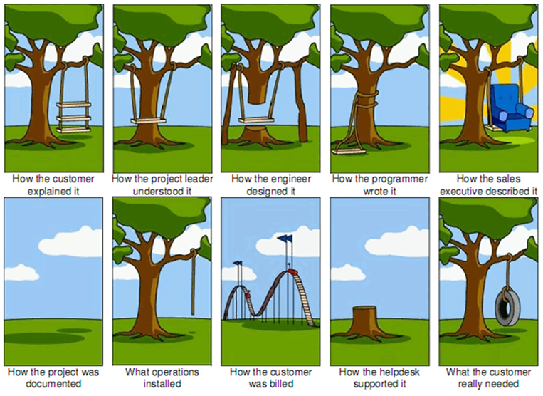 funny_sales_marketing_cartoon_tree_swing_new_product